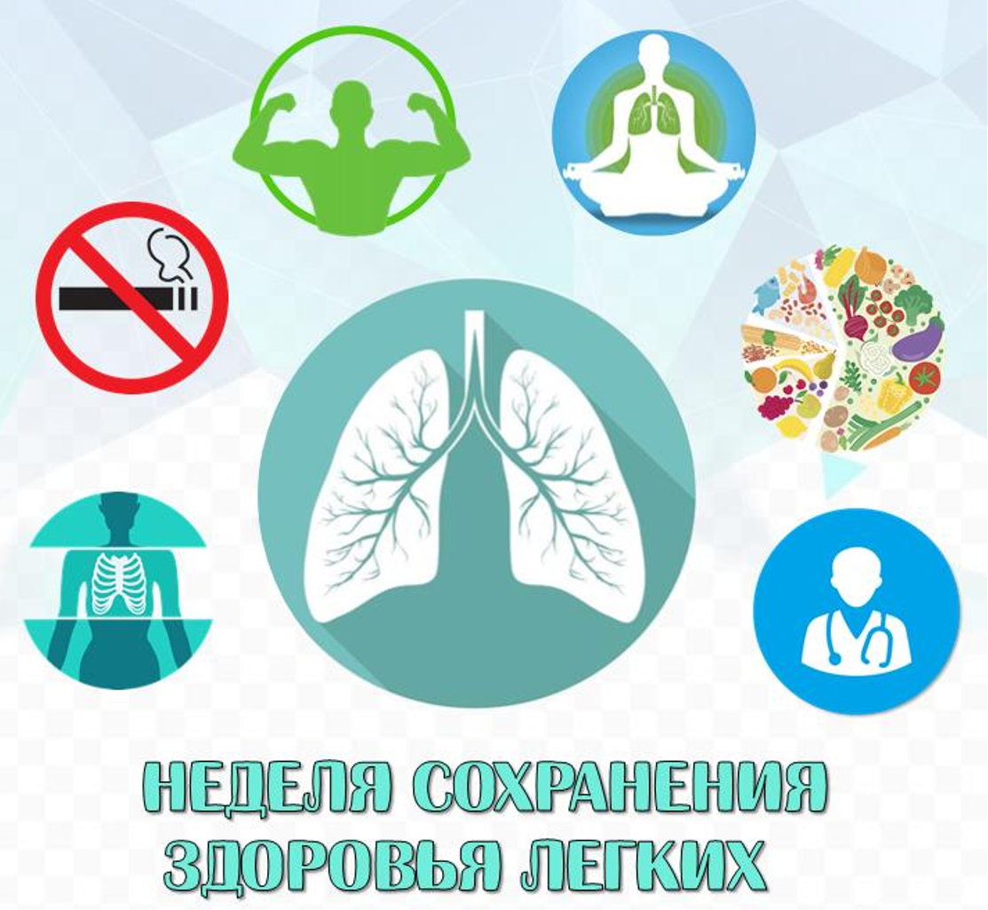 Неделя сохранения –здоровья легких (в честь Всемирного дня по борьбе с астмой 3 мая)
itemprop=