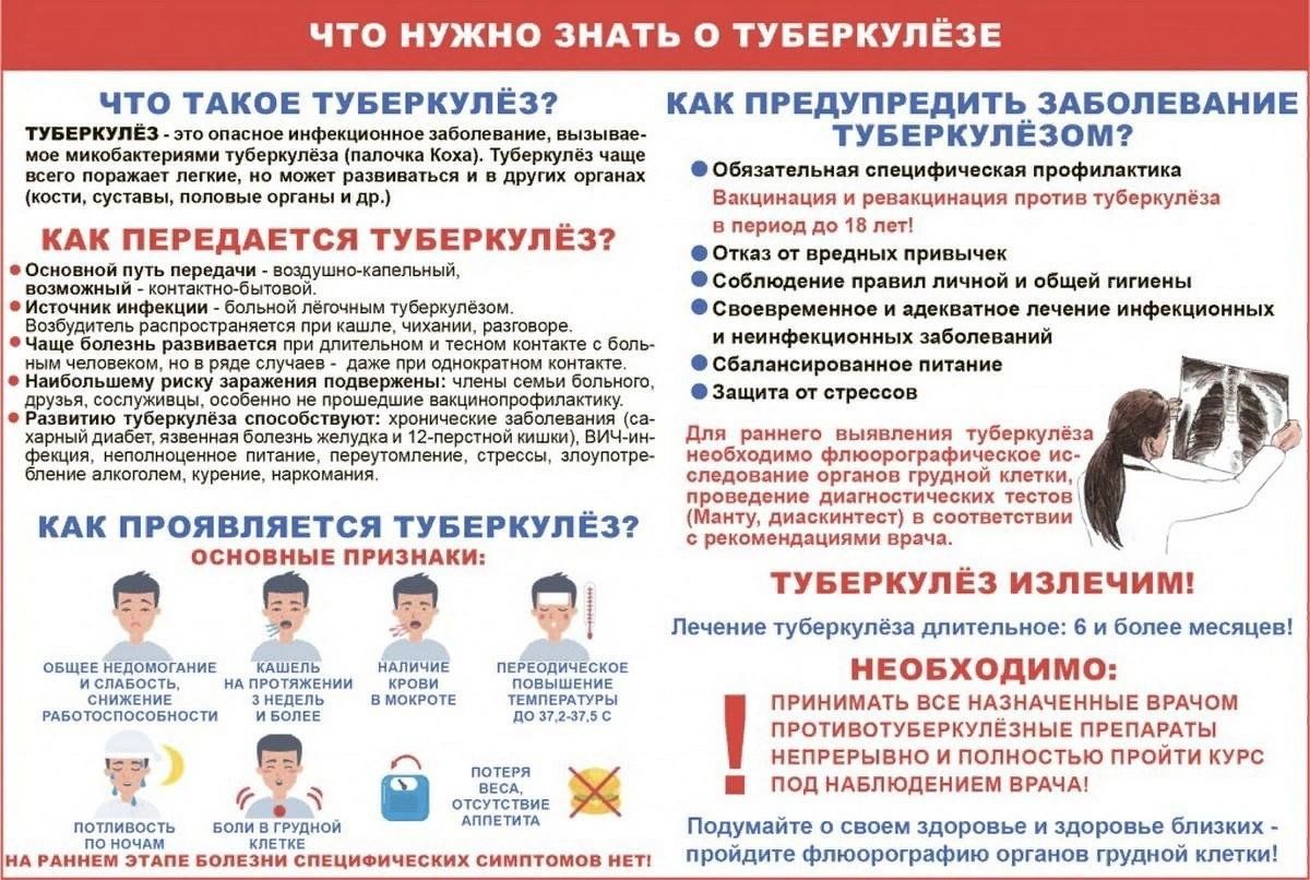 Памятка для населения по профилактике туберкулеза
itemprop=